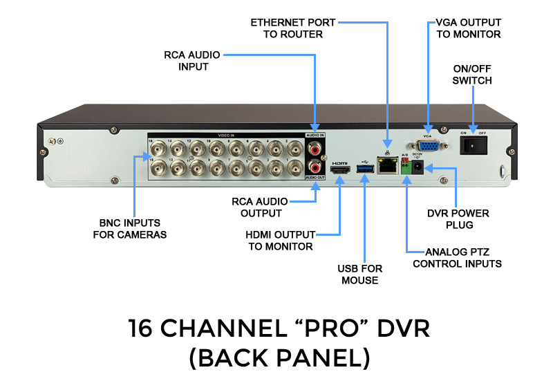 Back panel view of 16 channel hybrid DVR with video inputs