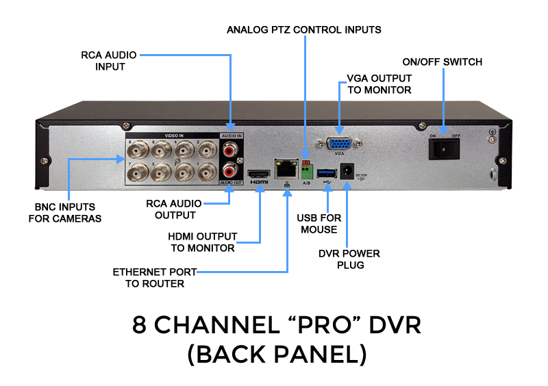 8 Channel 4K HD Digital Video Recorder for HD and Analog Cameras