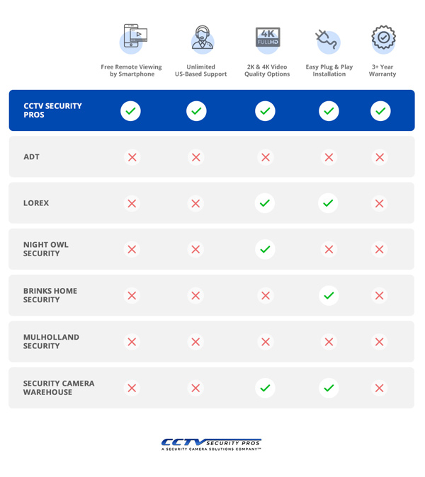 Top Camera System Brands by Feature