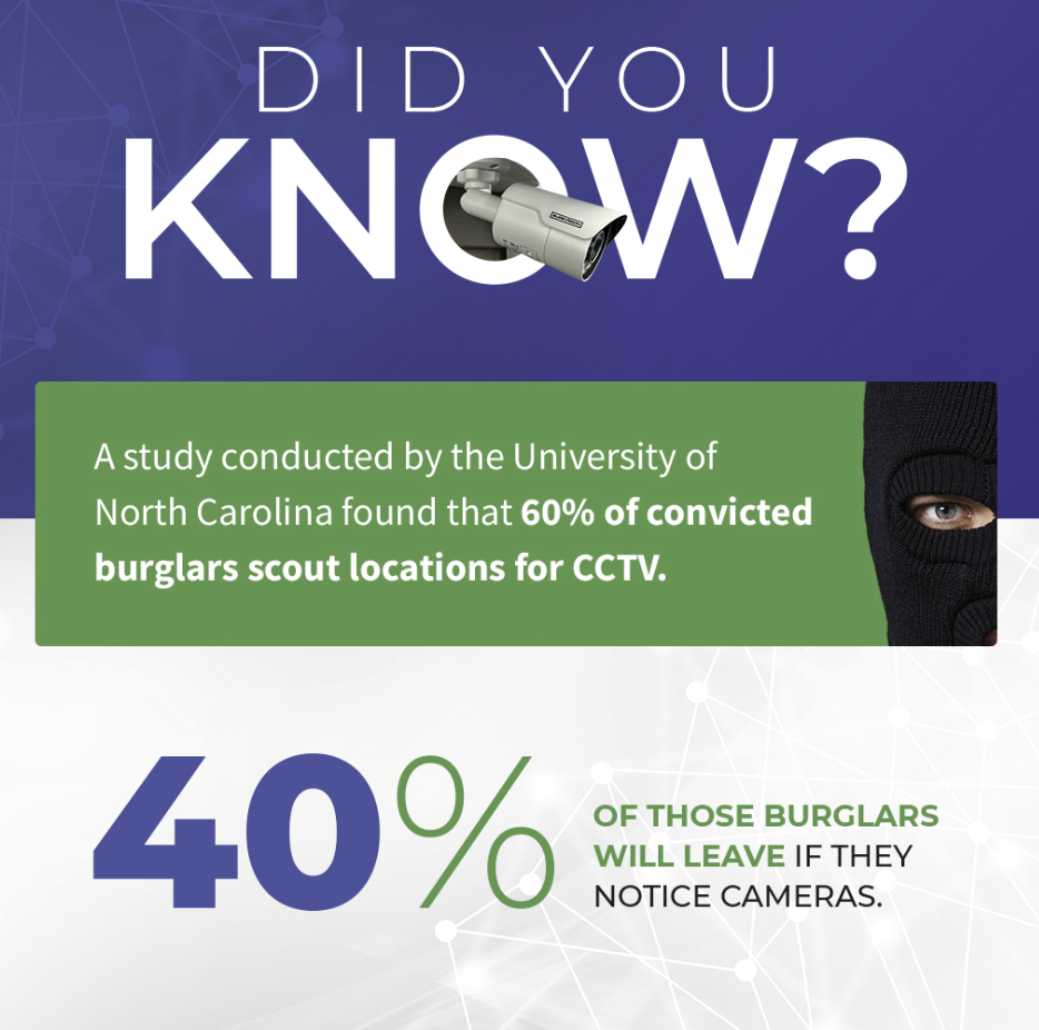 How Security Cameras and Systems Lower Crime Rates 