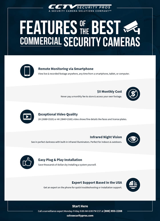 Features of the Best Commercial Security Cameras