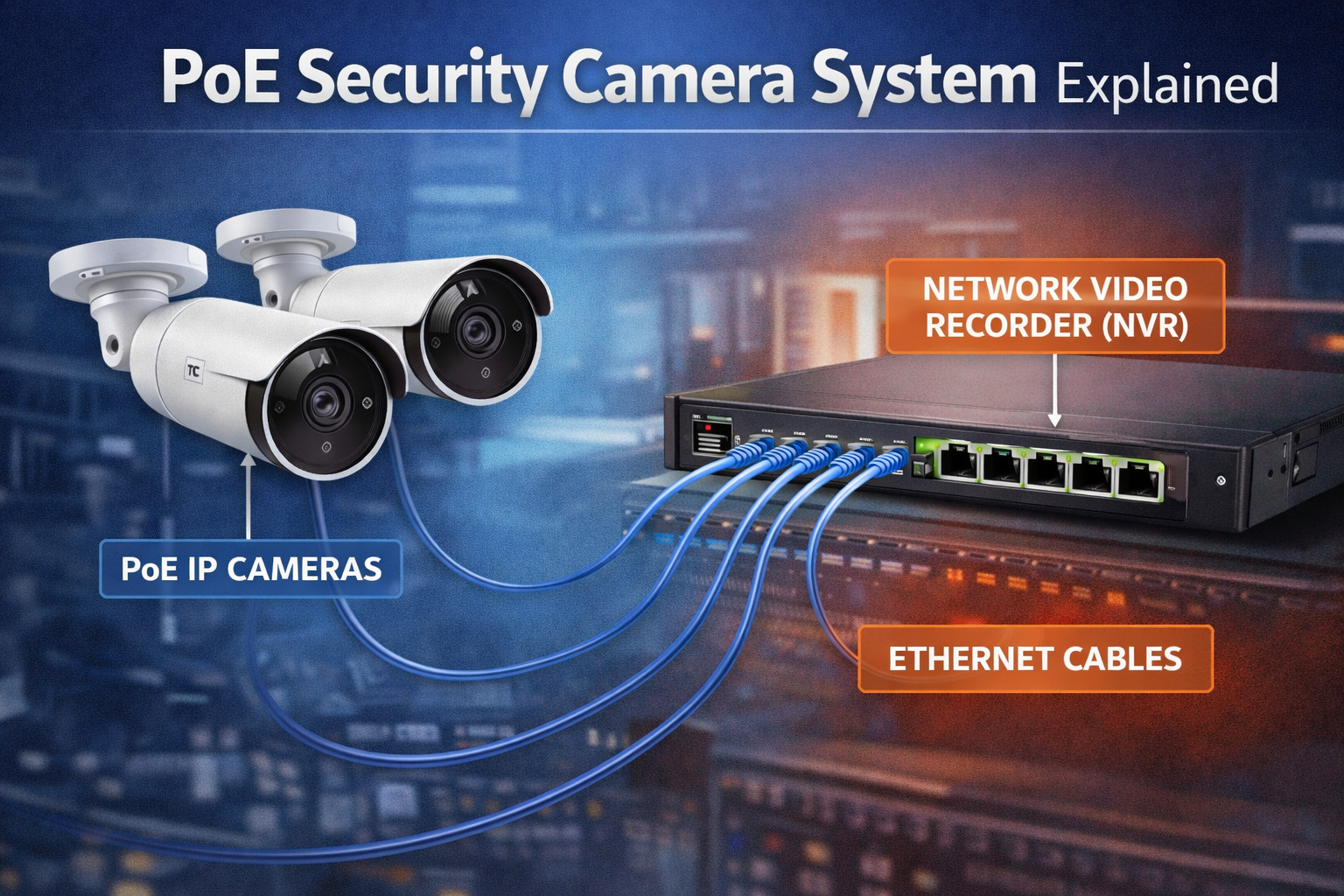 What Is a PoE Security Camera System? (Power over Ethernet Explained)