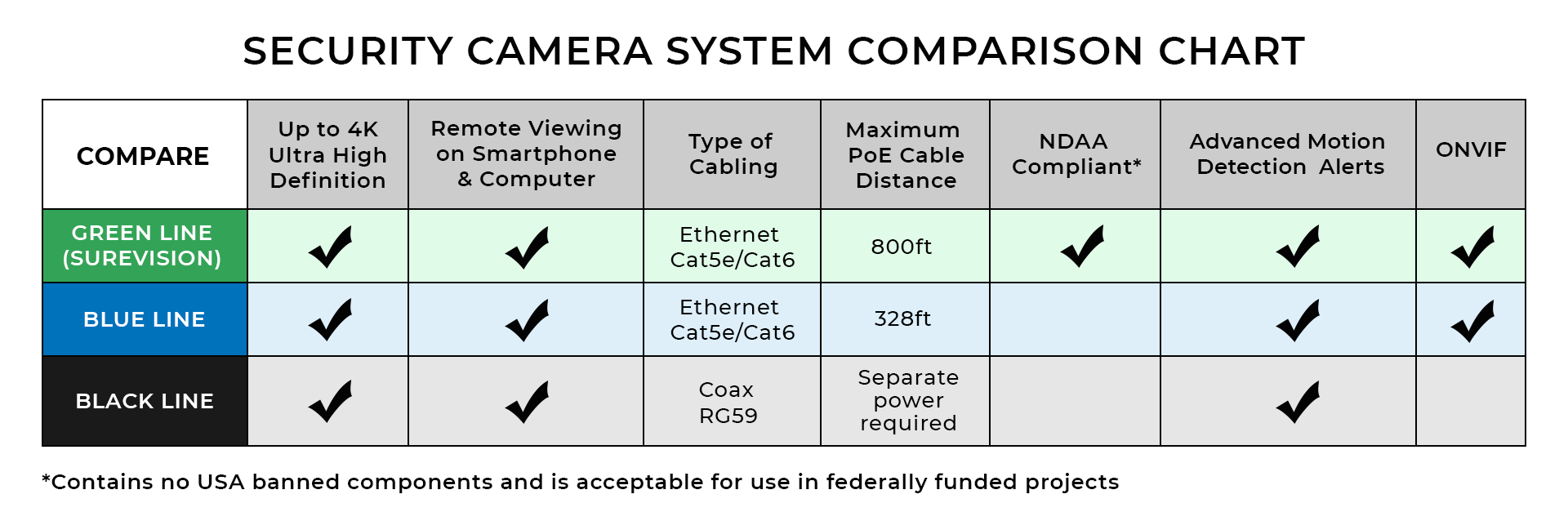 Comparing Security Camera Technologies - Analog vs. HD Over Coax vs. IP Cameras