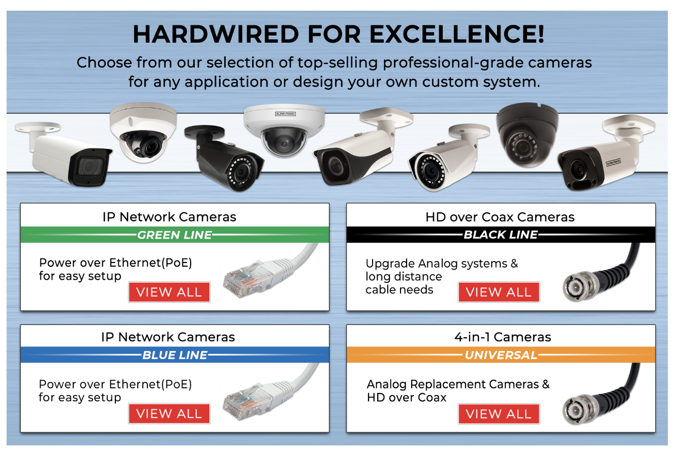 The Benefits of Wired Security Cameras for Homes and Businesses