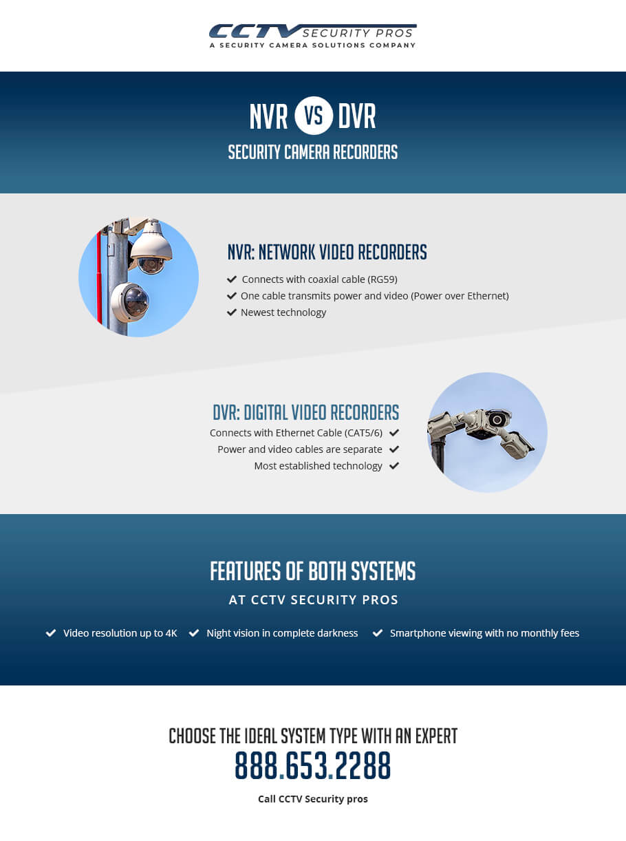 infographics NVR of DVR Security Camera Recorders