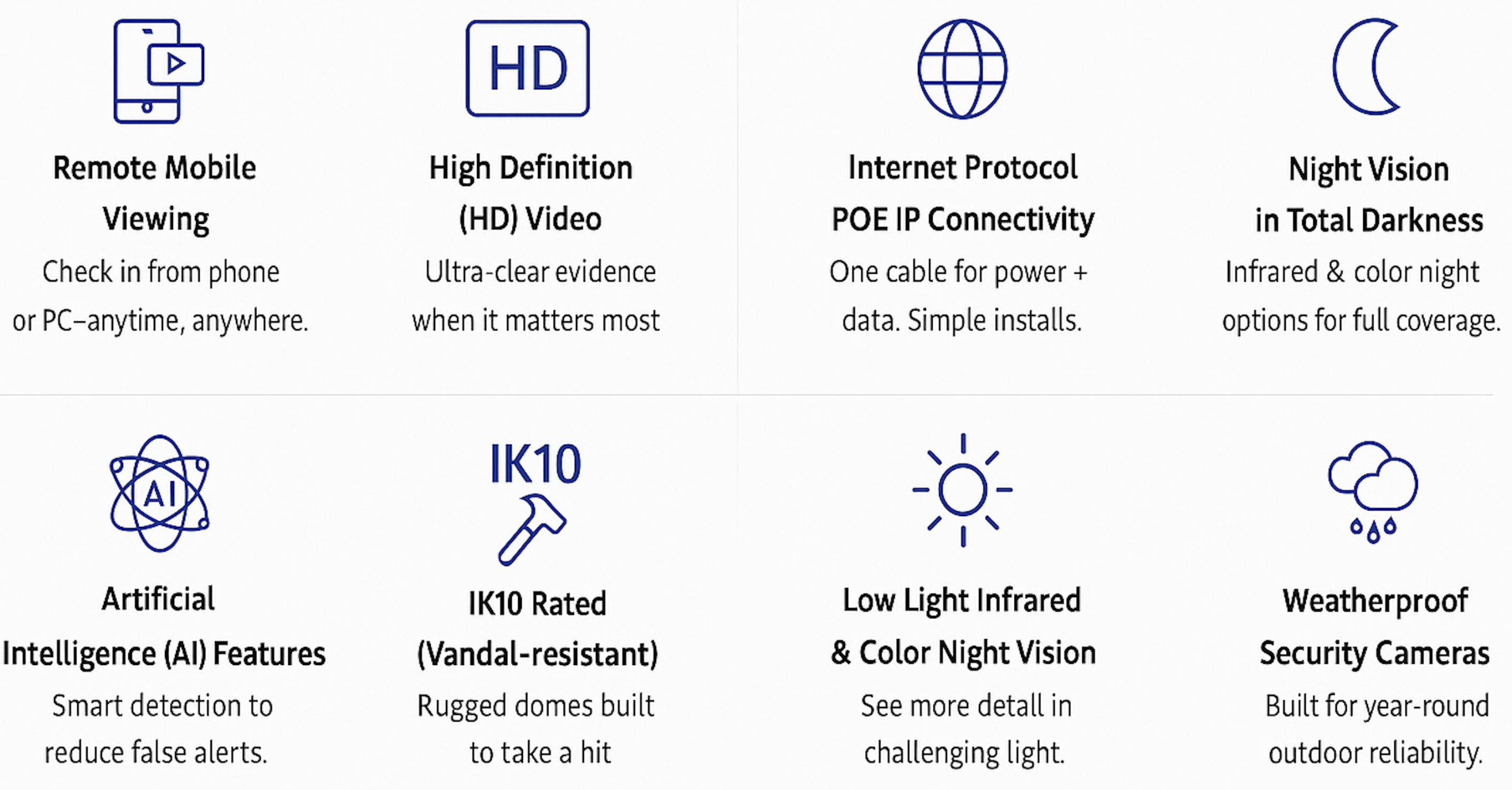 More than video surveillance - surveillance tools with no monthly fees!