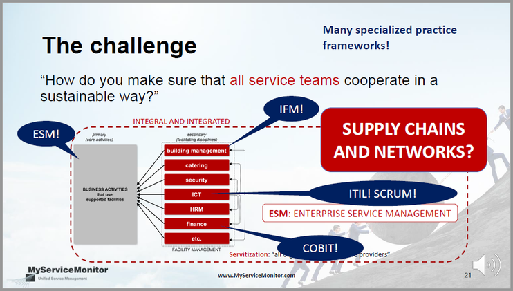 ESM and the Big Re-Think: sustainable ESM with the USM Method