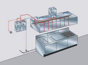 Restaurant Fire Suppression Systems