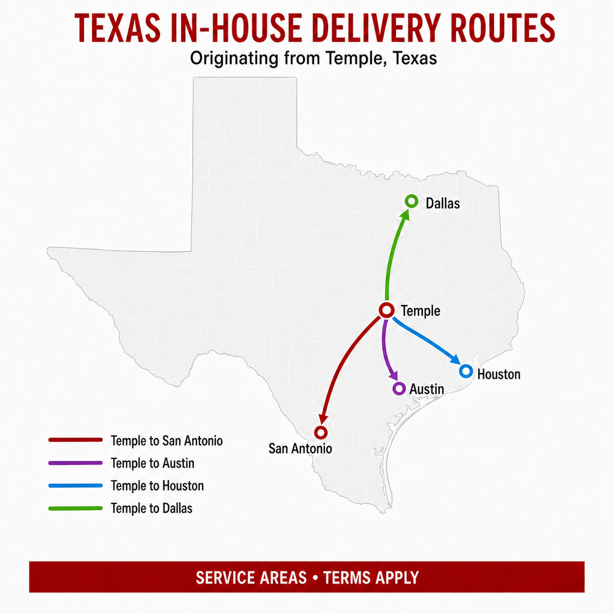 Map of planned Fire Safety Supply delivery routes from Temple to San Antonio, Austin, Houston, and Dallas