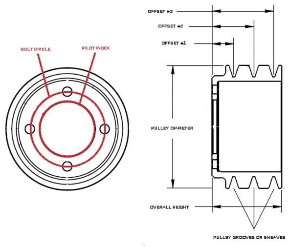 Anatomy of a crank pulley