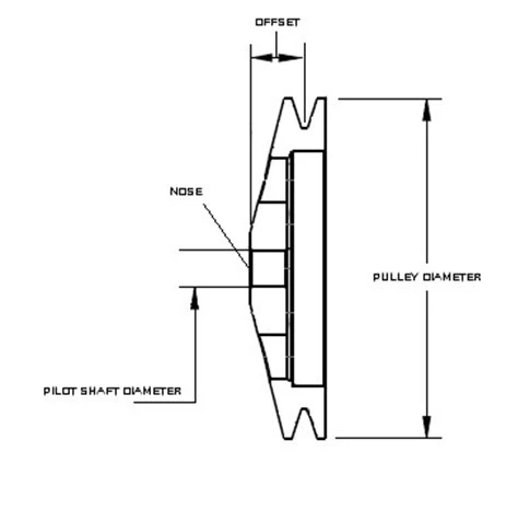 Anatomy of a power steering pulley