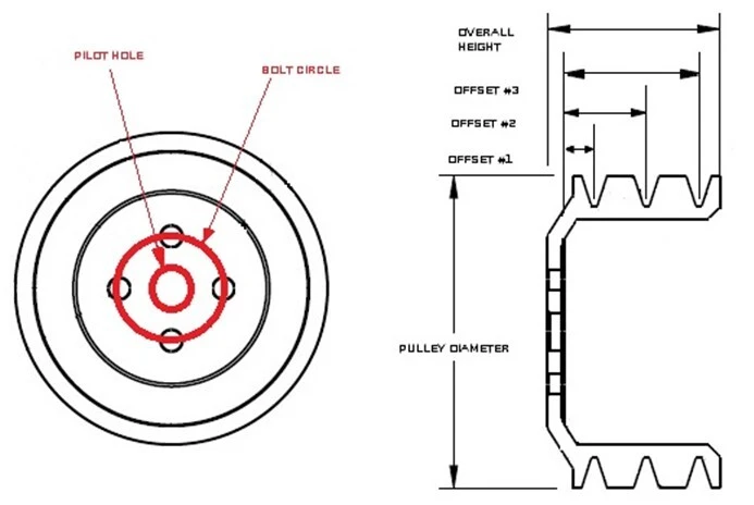 Anatomy of a water pump pulley