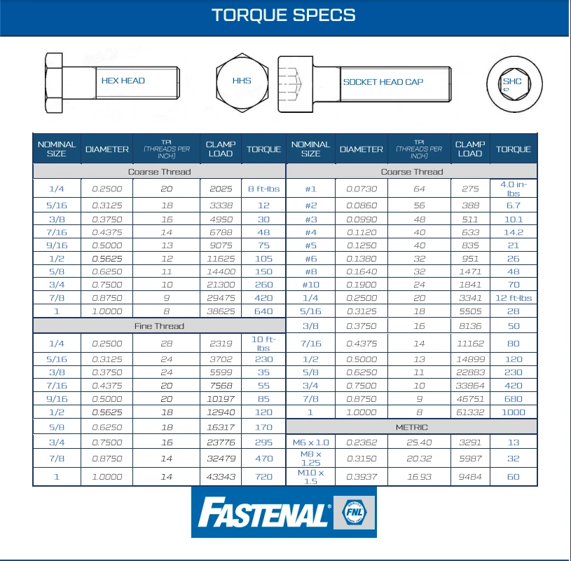 CVF Racing torque spec chart for SAE hardware