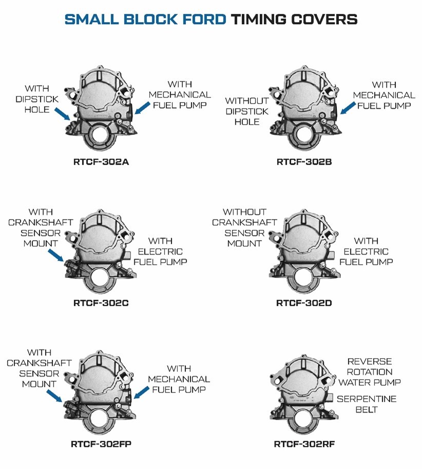 SBF timing covers compared