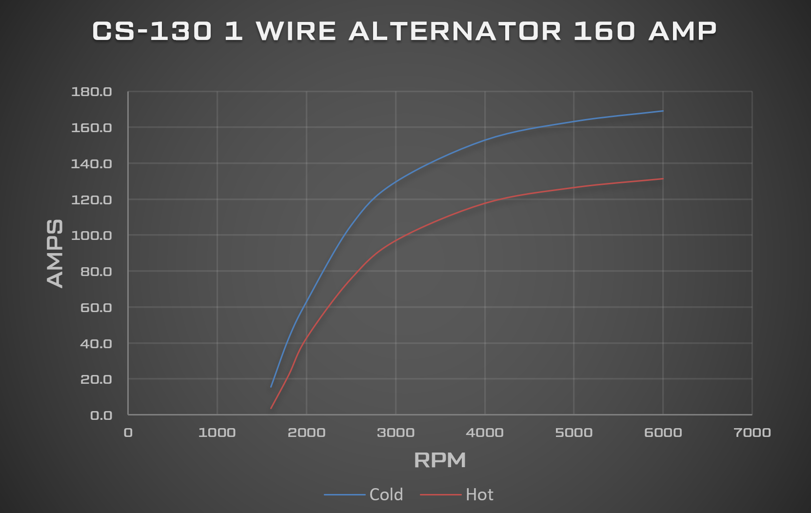 CS130 160A Dyno Chart