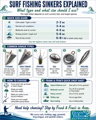 Surf Fishing Sinkers Explained: What Type and Size Should You Use on Hatteras Island?