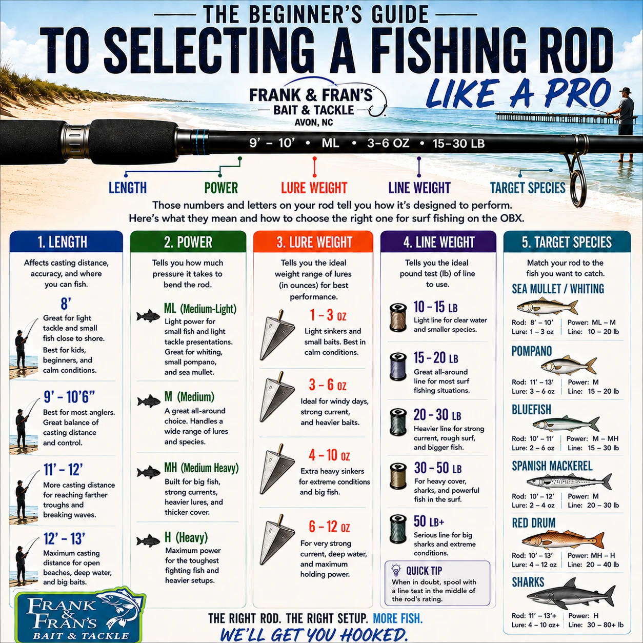 How to Choose a Surf Fishing Rod: Length, Power, Lure Weight & More