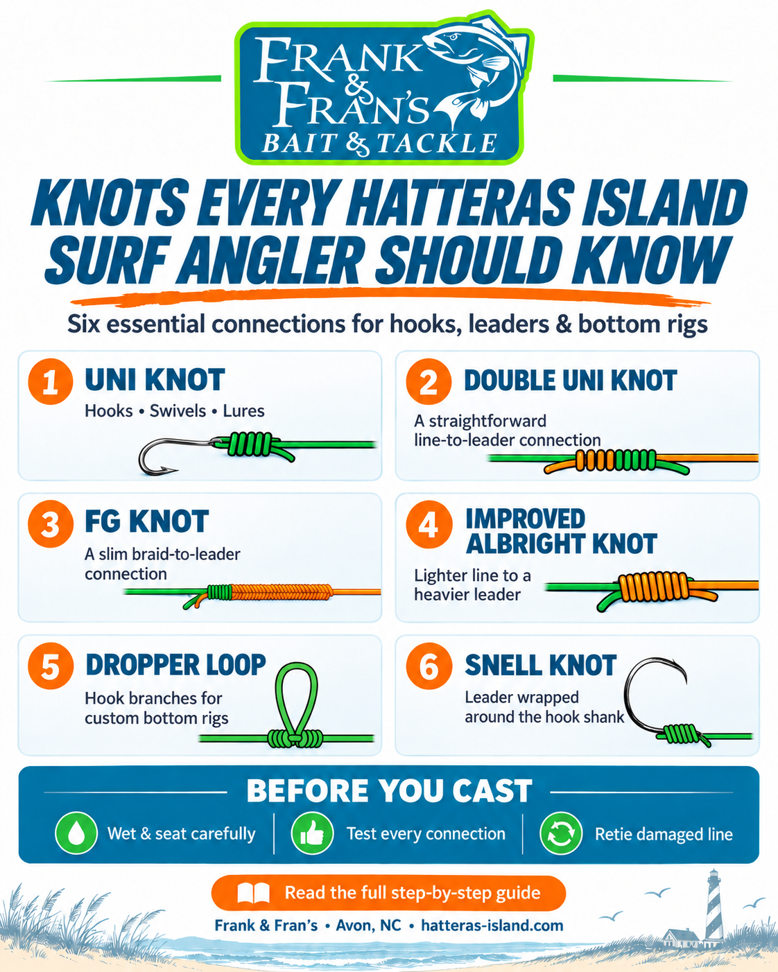 Knots Every Hatteras Island Surf Angler Should Know