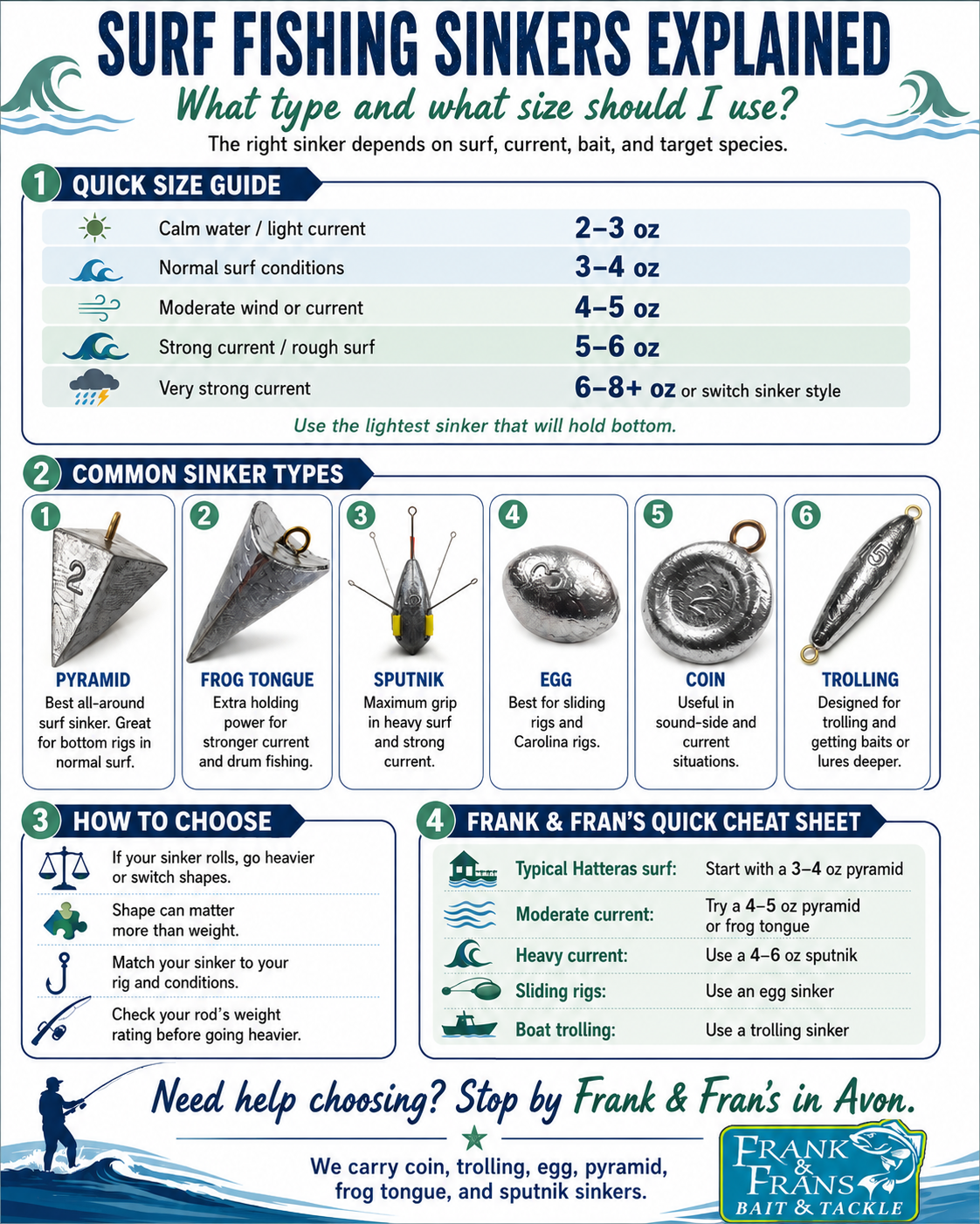 Surf Fishing Sinkers Explained: What Type and Size Should You Use on Hatteras Island?