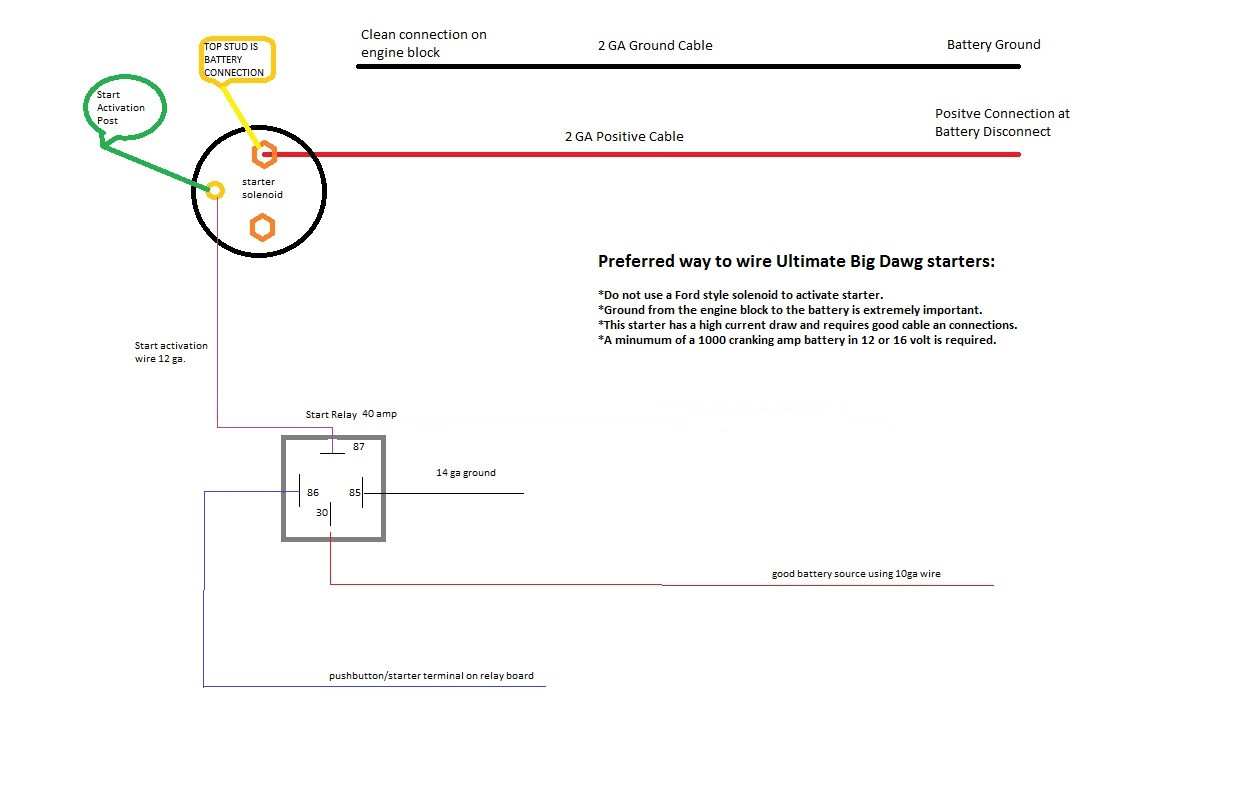 House of Payne Performance, Ultimate Big Dawg 168 Starter