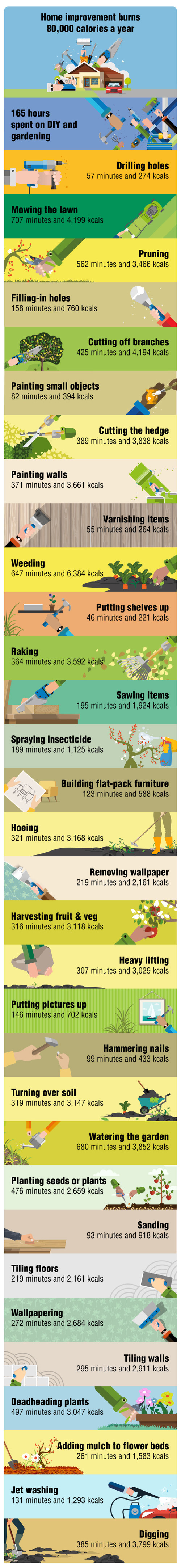 Infographic: 165 hours spent on DIY