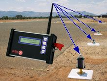 Avlite Radio-Controlled Solar Powered Airfield Lighting
