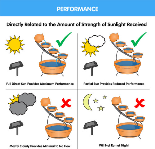 Smart Solar Cascading Solar Water Fountain - Oslo Gray Concrete