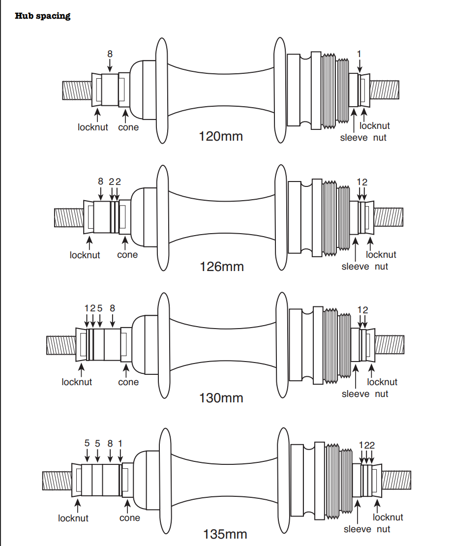 SURLY FIXXER HUB CONVERTER サーリー ハブコンバーター