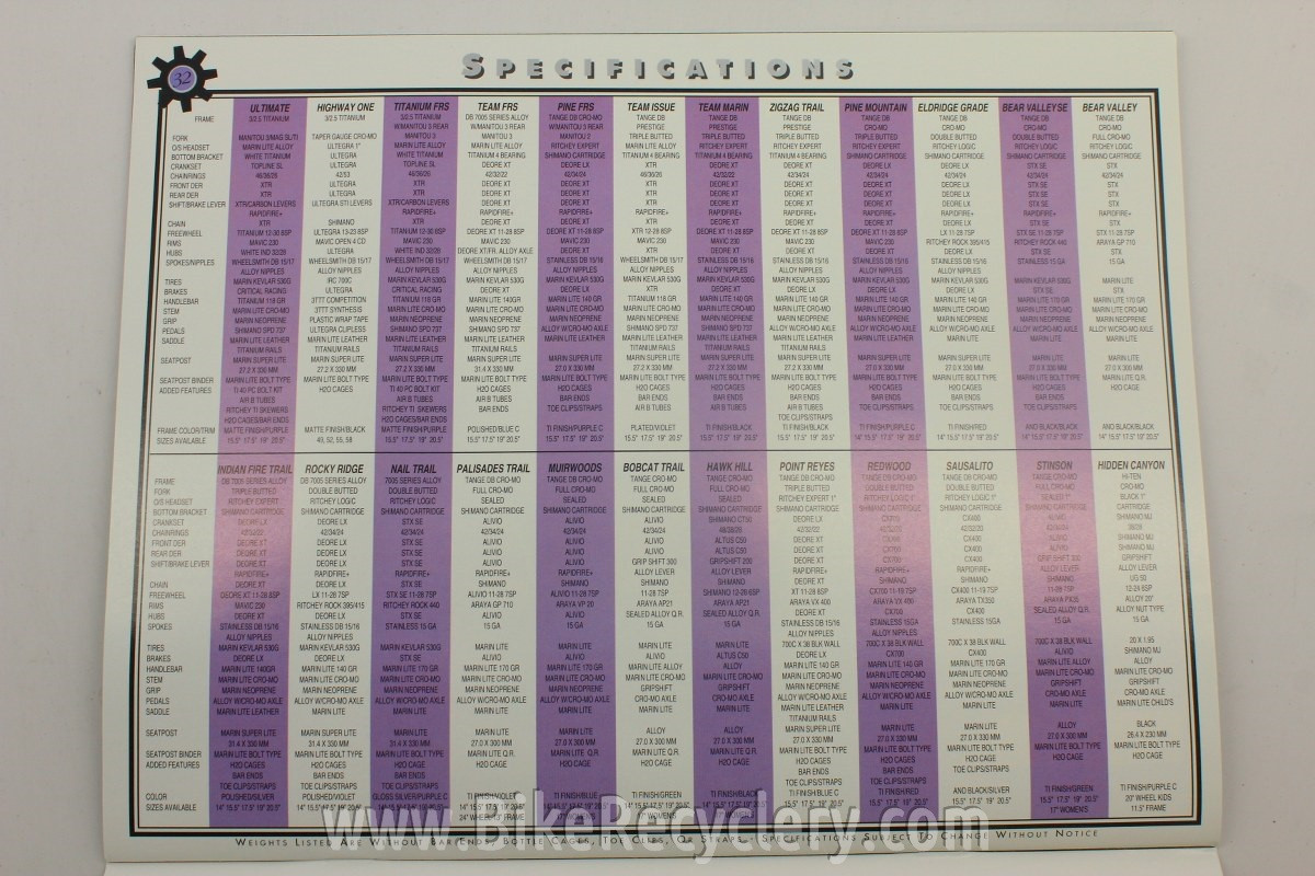 1994 Marin Bicycles Catalog & Dealer Price List