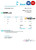 # land gamer universal multipurpose invoice template in Word and PDF format, fully editable