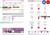 Bahrain Viva my utility bill Word and PDF template, 5 pages