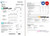 Singapore SP Group utility bill template in Word and PDF format (2 pages)