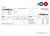 USA diagnostic company employee sheet template in Word and PDF format