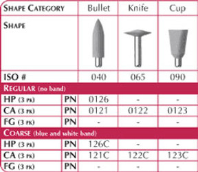CeraMaster CA Coarse Bullet, 3/Pk. Diamond-Impregnated Polishers to Finish