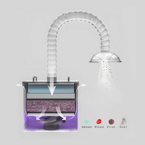 DEFENDME I Extraoral Aerosol Evacuator