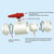 3" PVC Ball Valve Fipt x Fipt, White, 150 PSI Rated