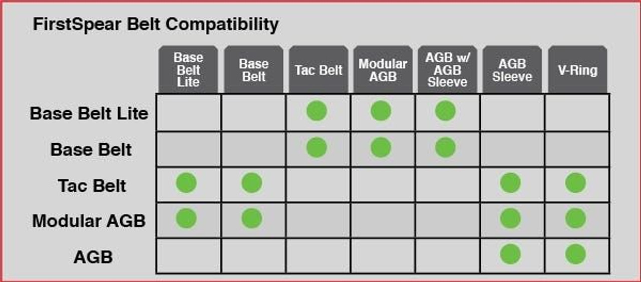 Padded AGB Sleeve 6/12™, Low Profile - FirstSpear