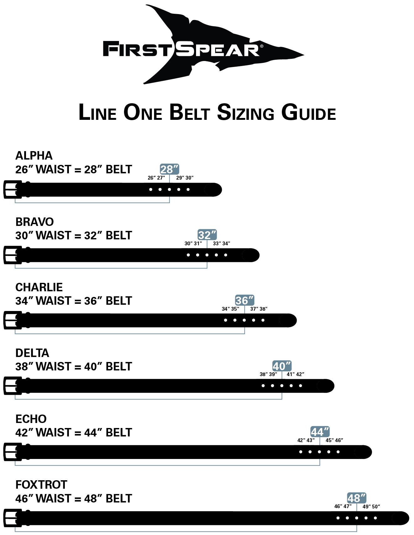 Line One Belt - BioThane - FirstSpear