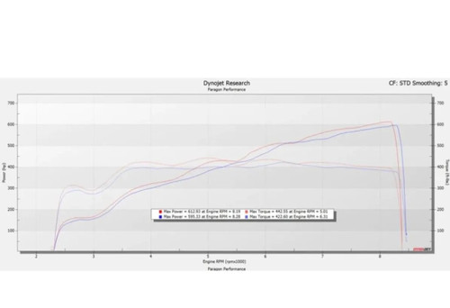 Eventuri C8 Z06 Carbon Intake System Black Carbon for 2023-2024 Chevrolet Corvette