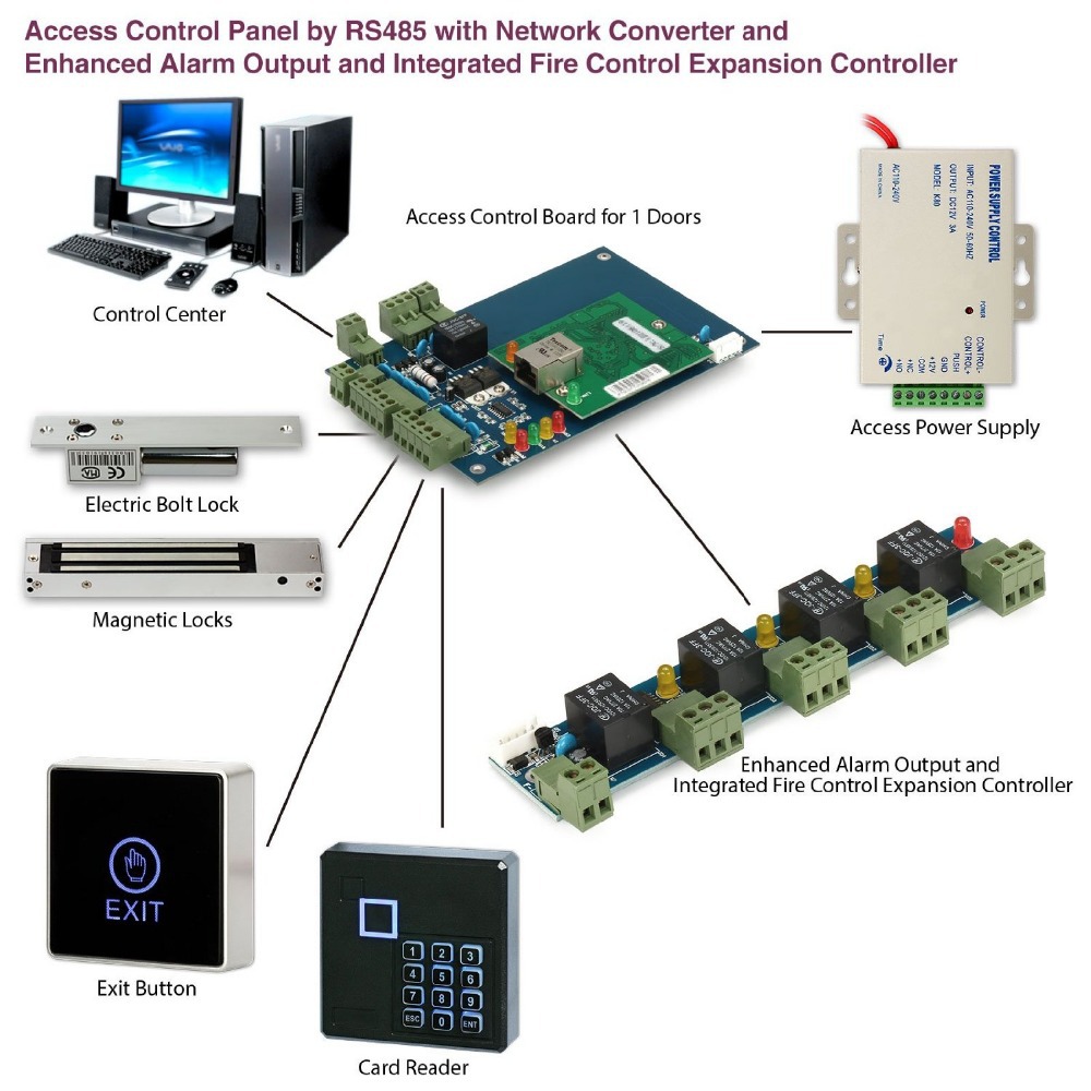 expansion-i-o-board-fire-board-panel-for-access-control-system.jpg