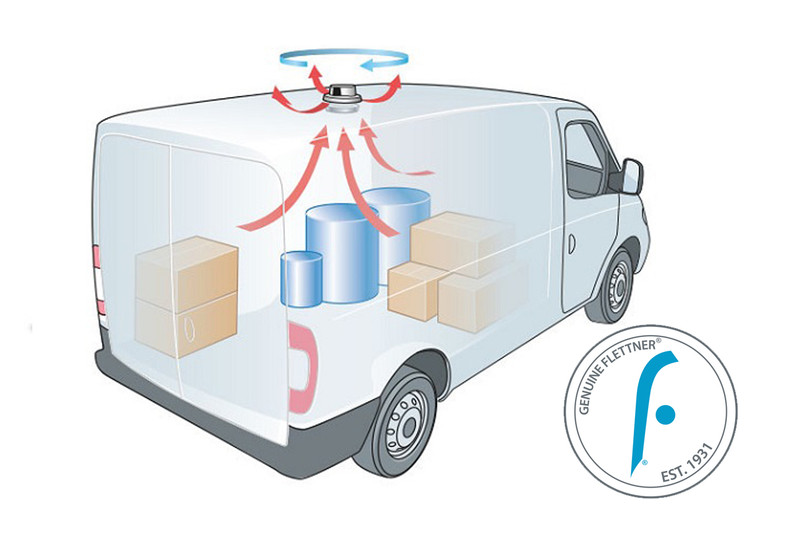 Illustration of a commercial van with Flettner van on roof and showing how it circulates air with arrows