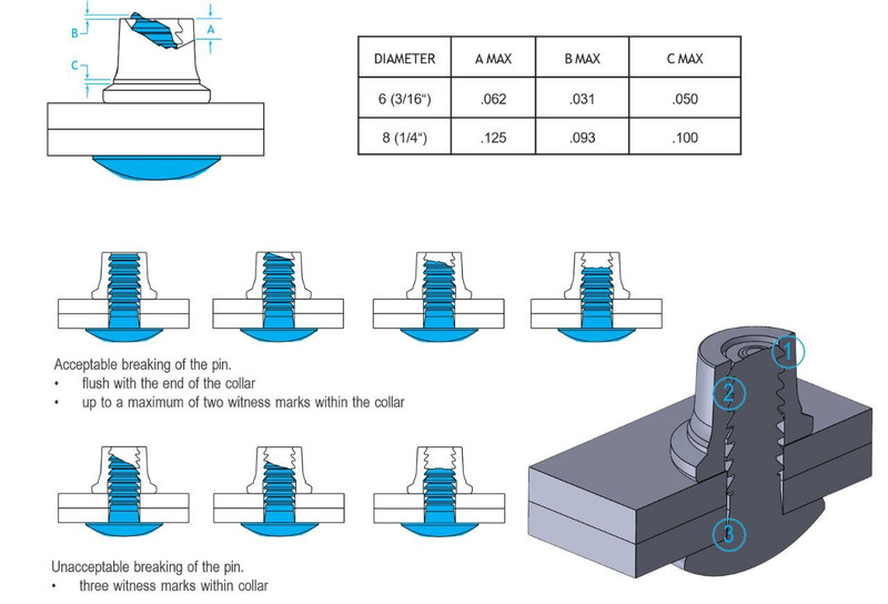 Goebel G-Grip inspection data graphic 