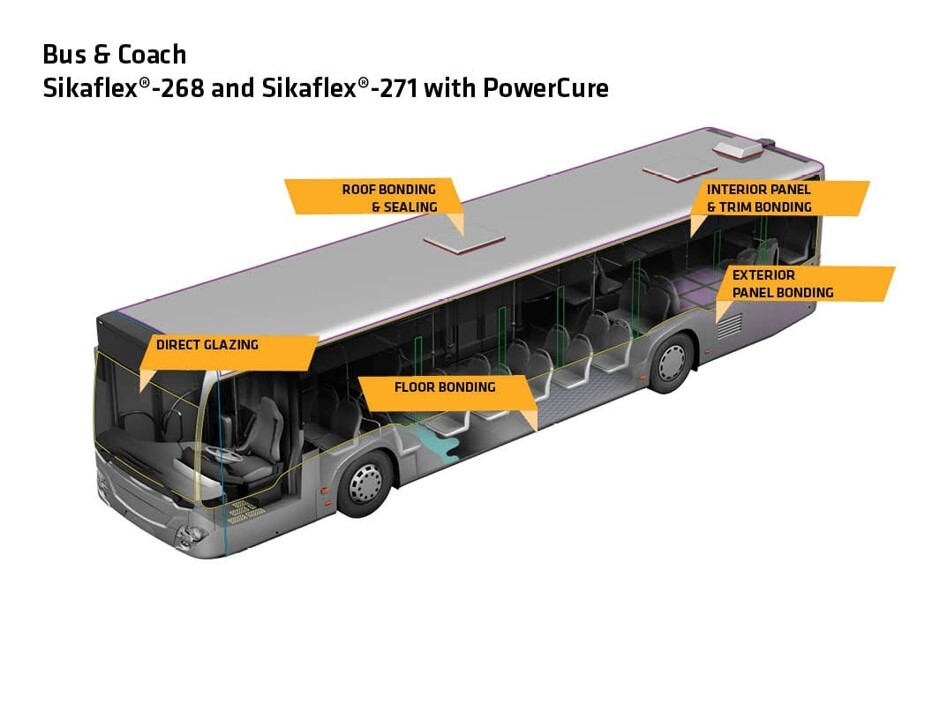 Bus and coach applications for Sikaflex 268 and 271 with PowerCure