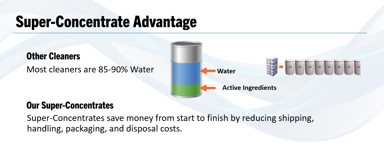 The super-concentrate advantage - Many other cleaners are 85-90% water. Our super-concentrates include more active ingredients and save money by reducing shipping, handling, packaging, and disposal costs.