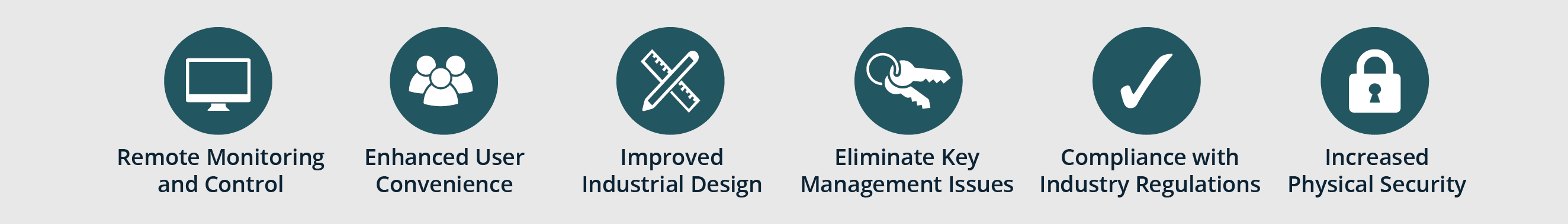 Benefits of Advanced Electronic Access Solutions