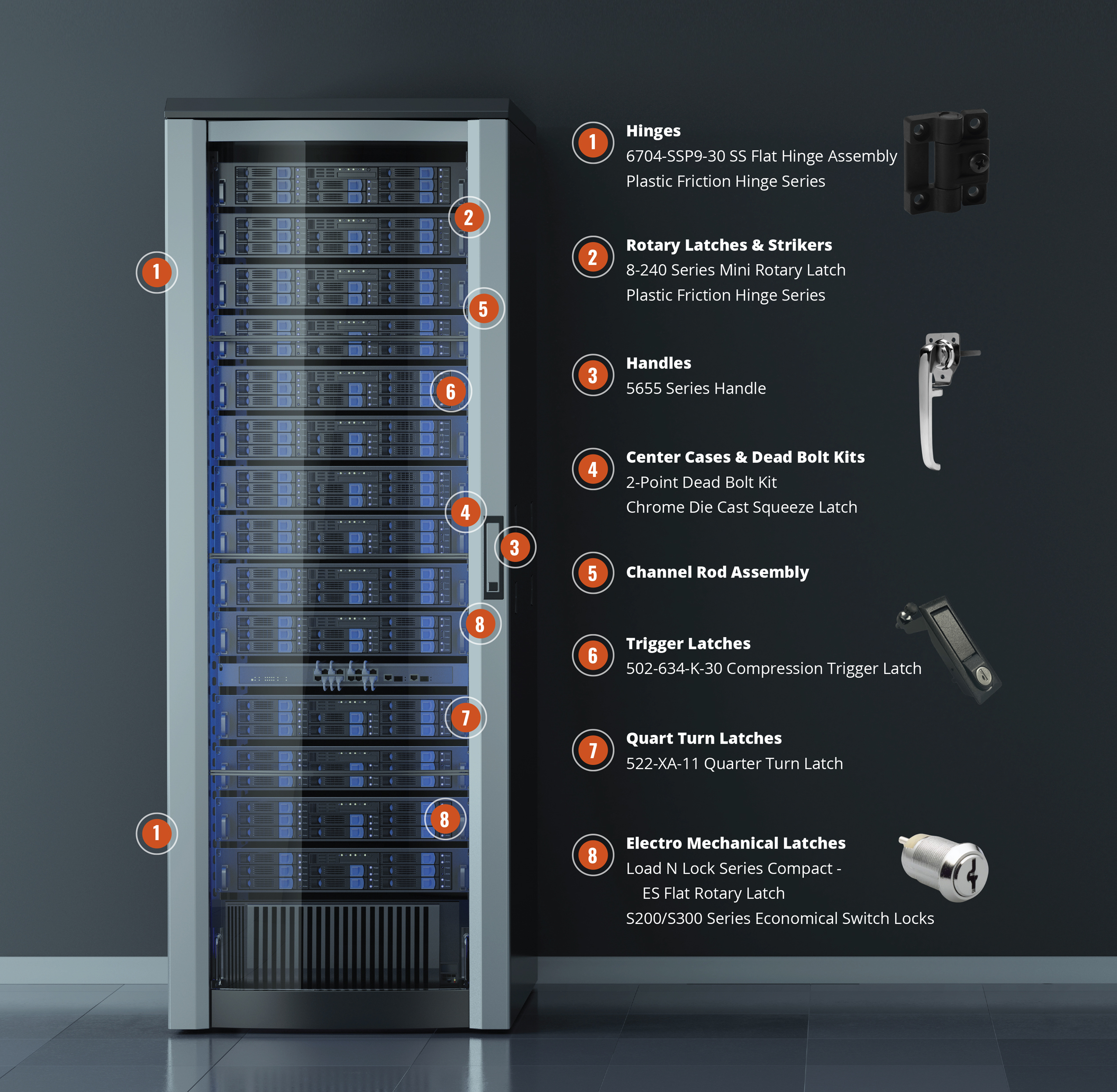 Graphic showing various parts on server room storage