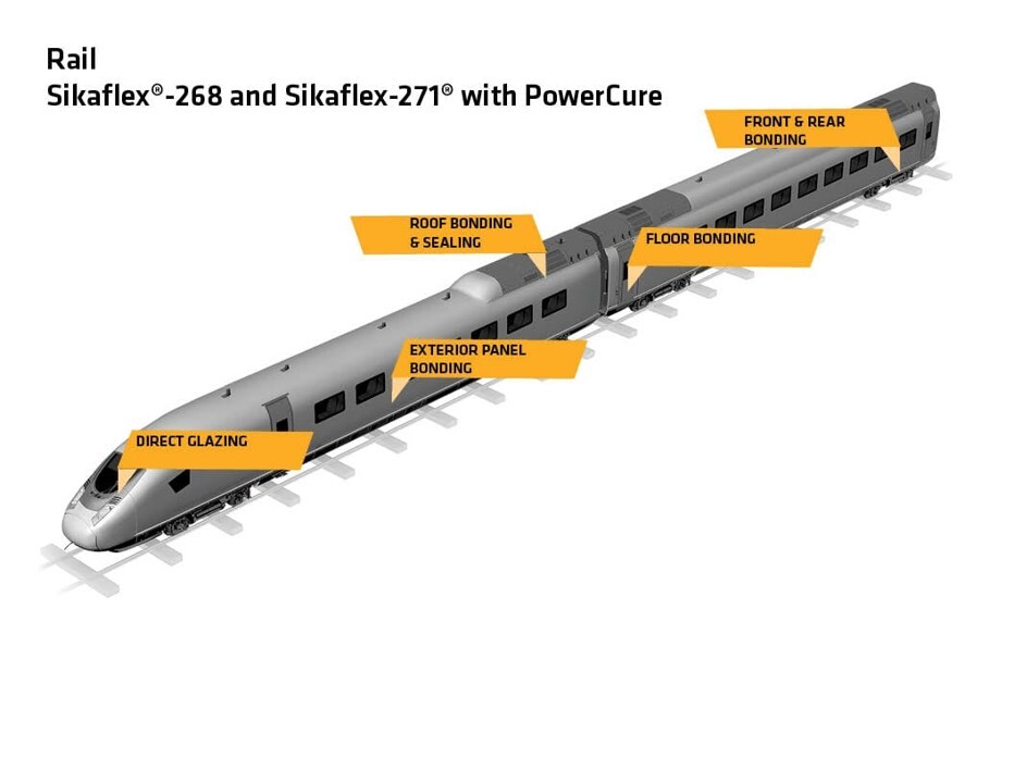 Rail applications for Sikaflex 268 and 271 with PowerCure