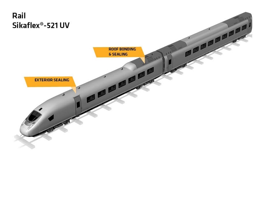 Rail applications for Sikaflex 521