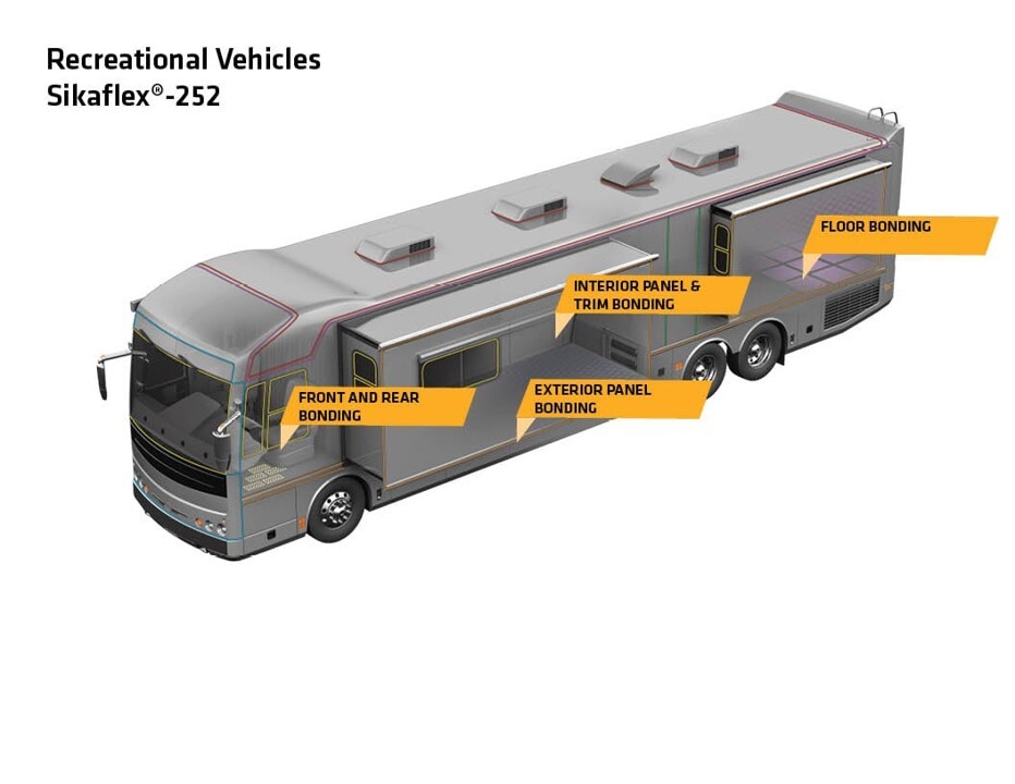 Recreational vehicles  applications for Sikaflex 252