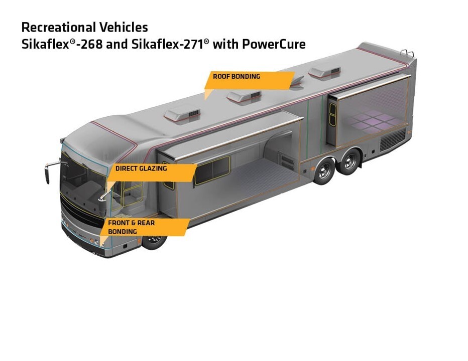 Recreational vehicles applications for Sikaflex 268 and 271 with PowerCure